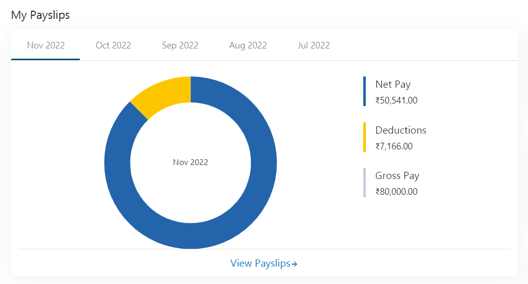 Payroll